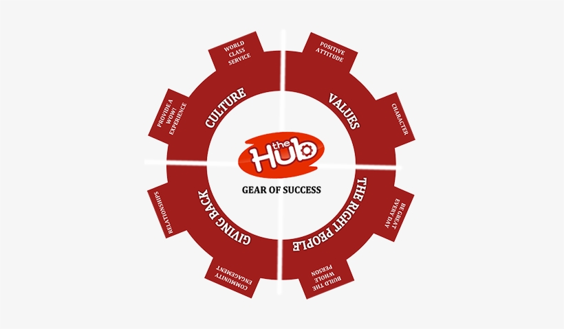 Core Values - Chemical Industry Icon, transparent png download