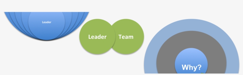 Http - //www - Consciouspotential - Co - Uk/wp Leaders - Mikey Way In A Tutu, transparent png download