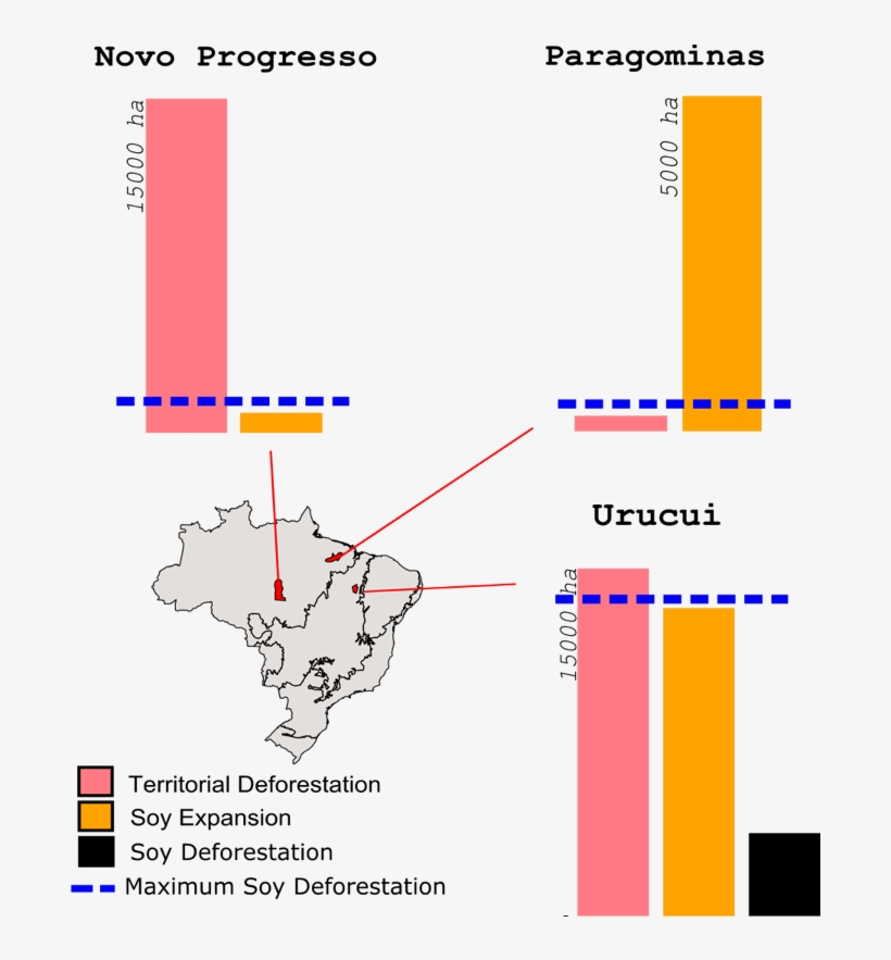 Comparison Of Different Deforestation Risk Metrics - Diagram, transparent png download
