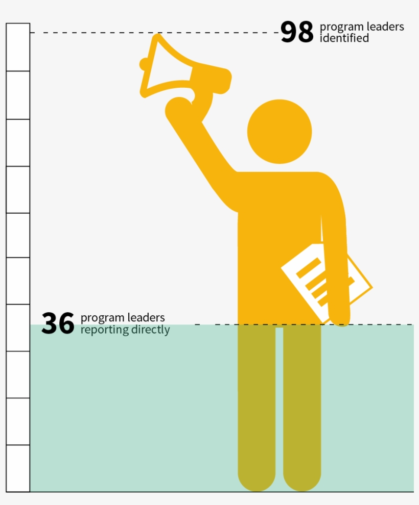 Program Leaders Reporting Directly - Graphic Design, transparent png download