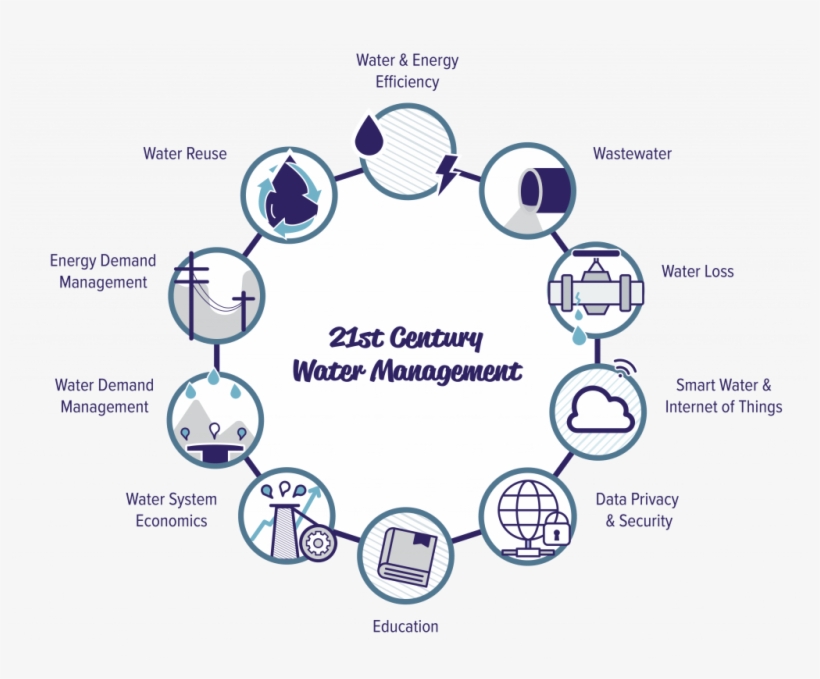 About - Water, transparent png download