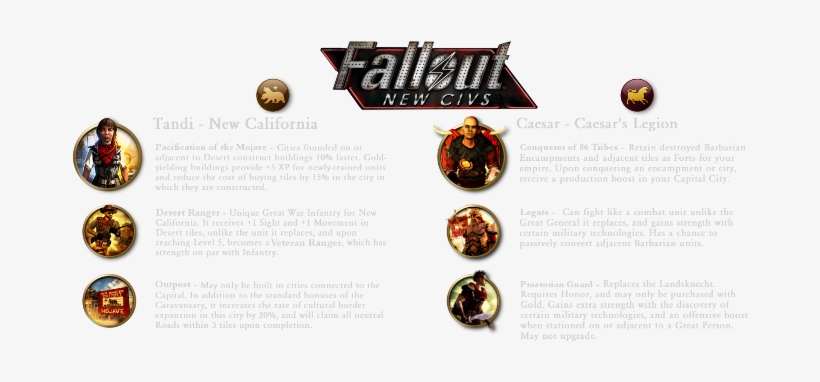 Updated With Various Bugfixes 9/20/16 - Civ 5 Caesar's Legion, transparent png download