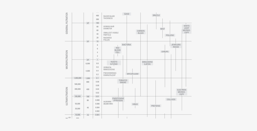 Pressure Drop Through Wire Mesh Screen Nonwoven Fabric - Number, transparent png download