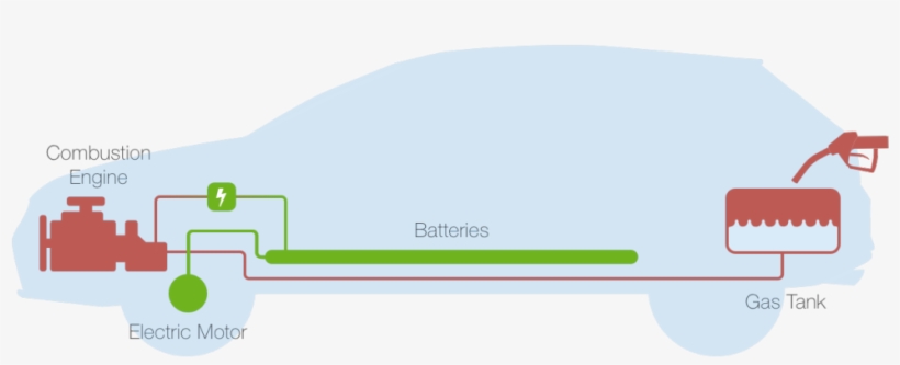 Petrol Motor - So Funktioniert Ein E Auto, transparent png download