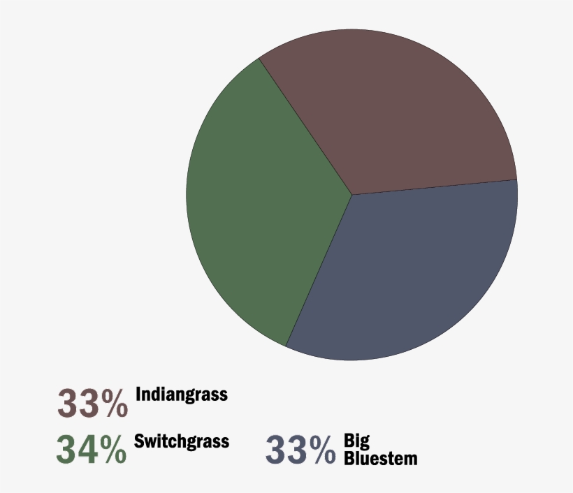 Perennial Habitat Hide A Way Mix - Food Plot, transparent png download
