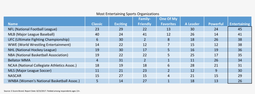 Sports Org Attributes - Los Angeles County, California, transparent png download