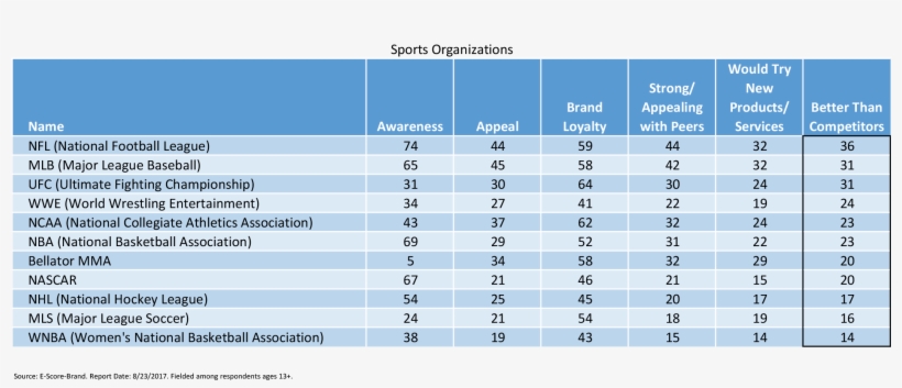Sports Org - Late Night Tv Ratings, transparent png download