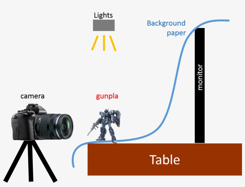 I Experimented With A Diy Lightbox Made From A Cardboard - Bandai Hobby Mg Jesta Model Kit (japan Import), transparent png download