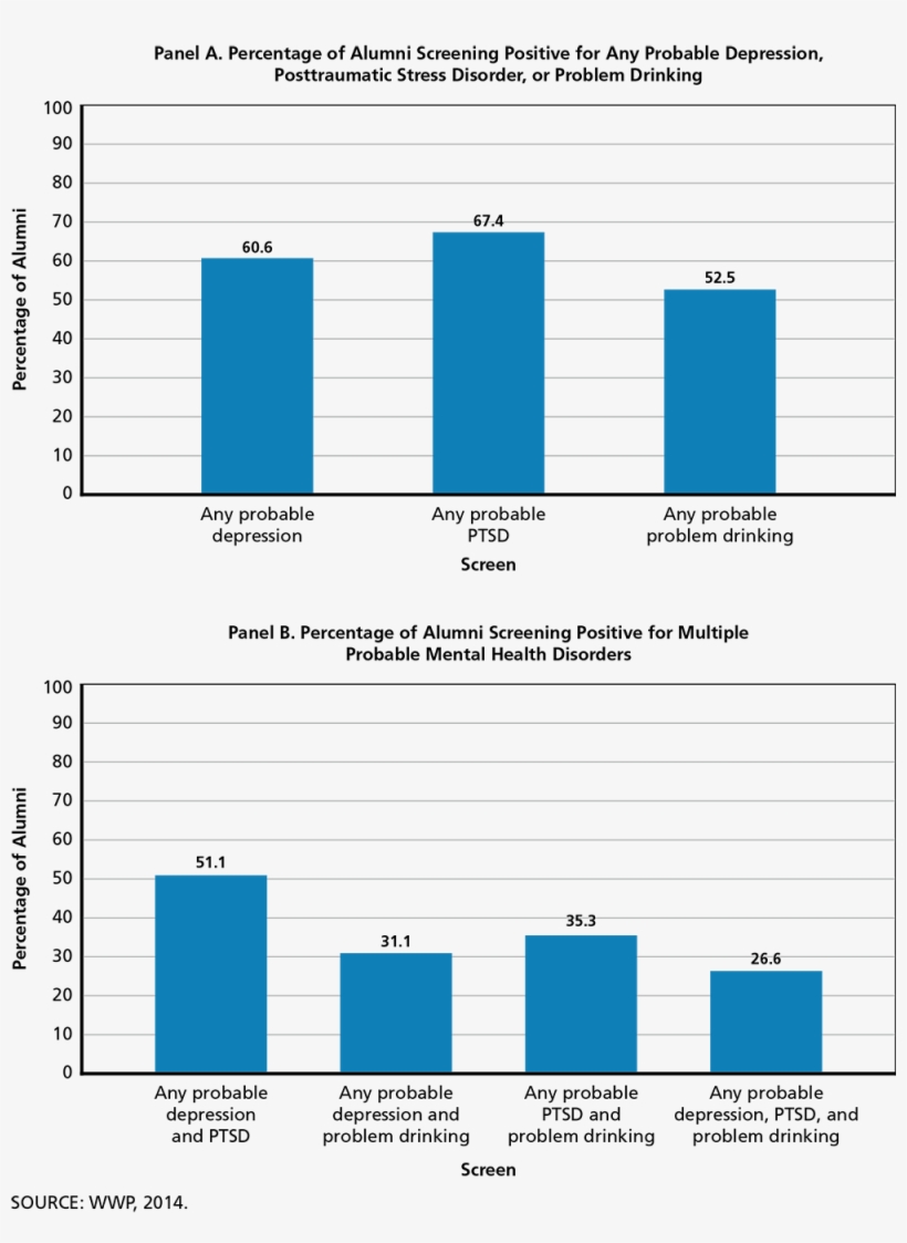 Prevalence Of Probable Mental Health Disorders Among - Diagram, transparent png download