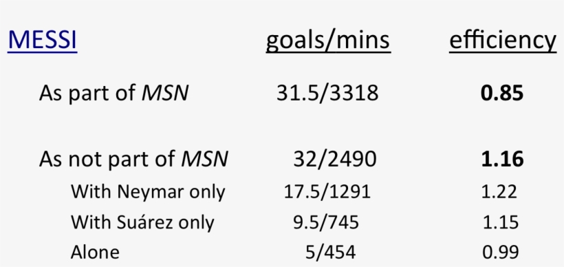 Comparing Efficiency As Part And When Not Part Of Msn - Number, transparent png download