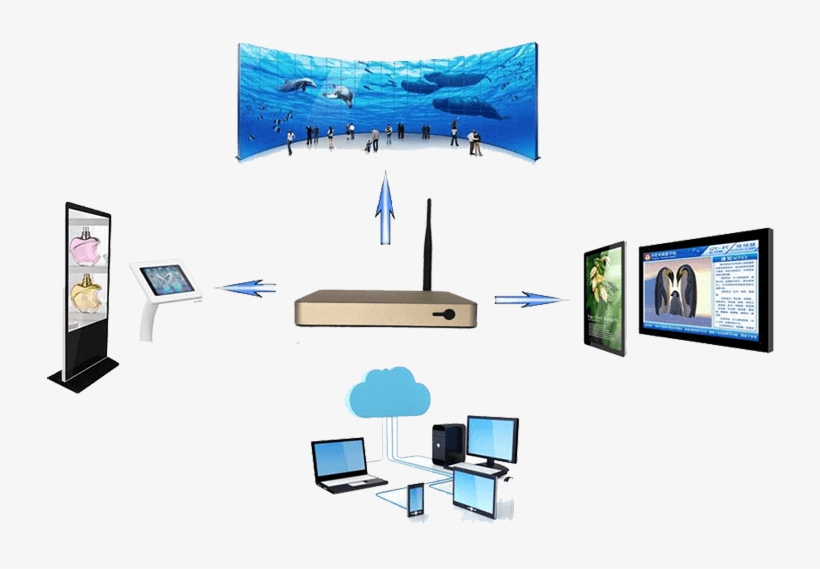 Digital Signage Player - Television, transparent png download