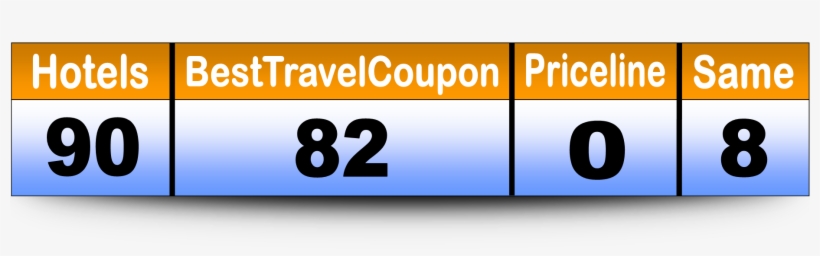 Com Hotel Deals - Hotel, transparent png download