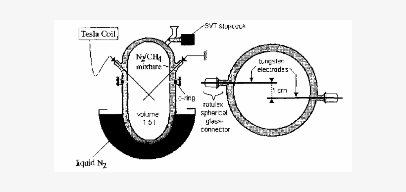 Synthesis Of Tholins By Spark Discharge With A Tesla - Diagram, transparent png download