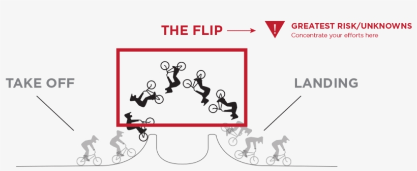 01 Bmx Break It Down, transparent png download