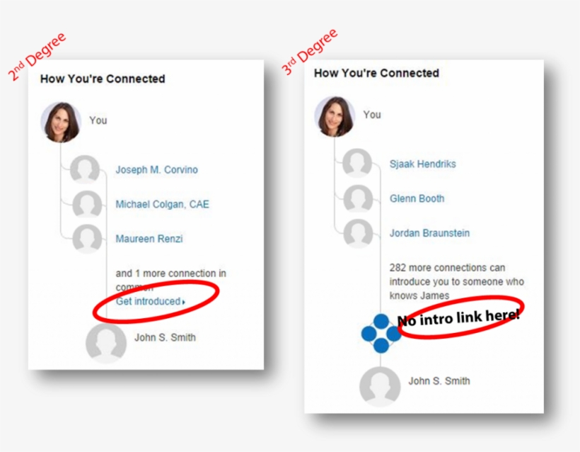 Linkedin Removes 3rd Degree Introduction Requests - Degree Linkedin, transparent png download