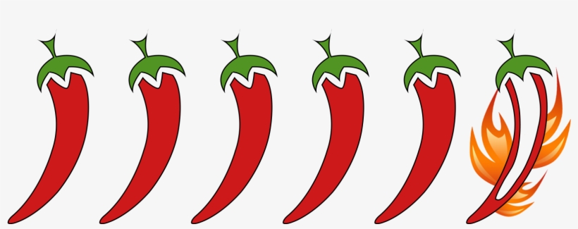 Ghost Pepper Chilli Sauce - Hot Chilli Scale Png, transparent png download