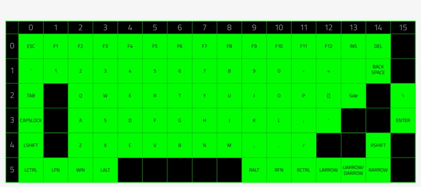 Razer Blade Stealth - Razer Blackwidow Chroma, transparent png download