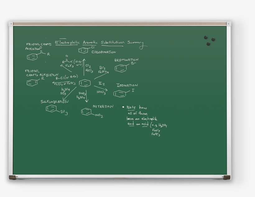 Porcelain Steel Chalkboard 2 Copy - Chalkboard, transparent png download