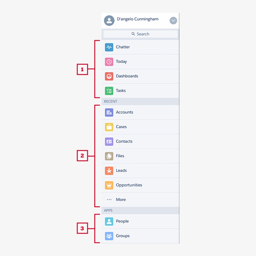 A Diagram That Calls Out The Three Sections Of The - Diagram, transparent png download