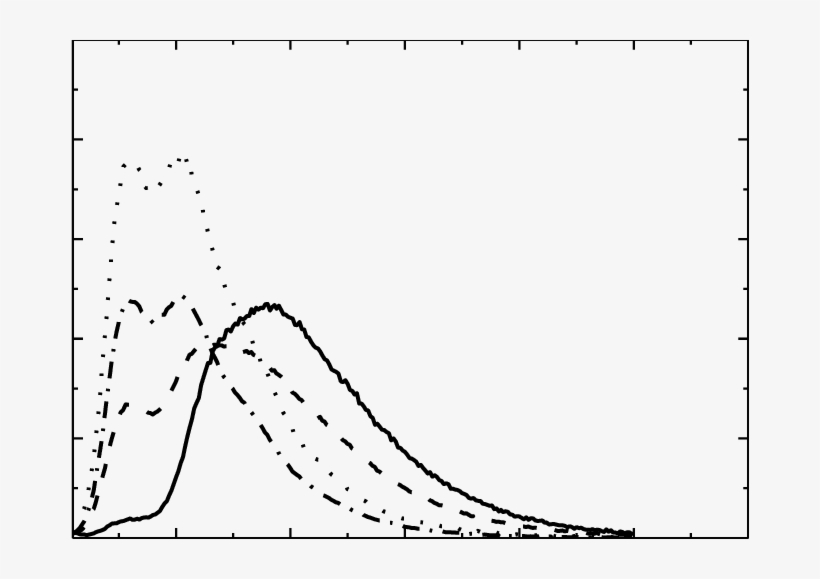 S1 Relative Fluorescence Emission At 490 Nm Of Acr - Diagram, transparent png download
