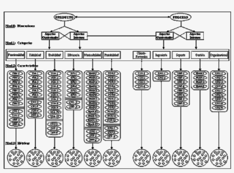 Diagrama Del Modelo Sistémico De Calidad Mosca [mendoza - Diagram, transparent png download