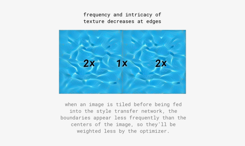 Not So Great Quirks The Frequencies Of The Textures - Animal, transparent png download