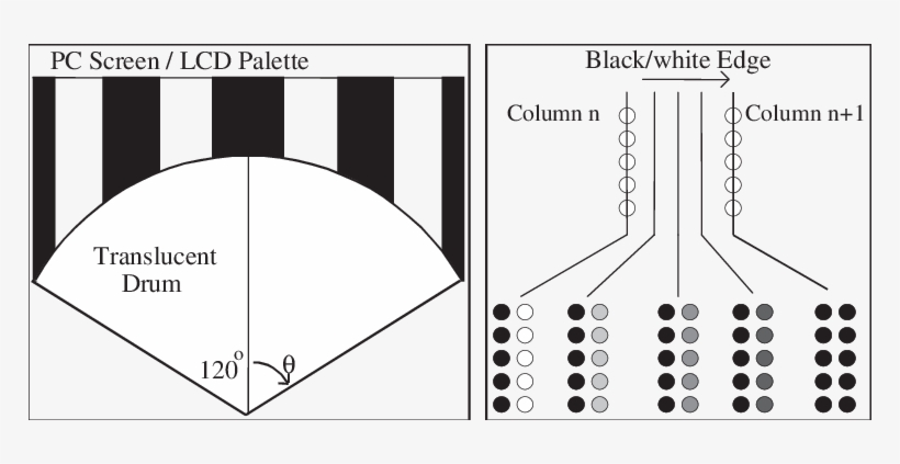 Distortion Of Patterns Of Stripes So That They Create - Diagram, transparent png download