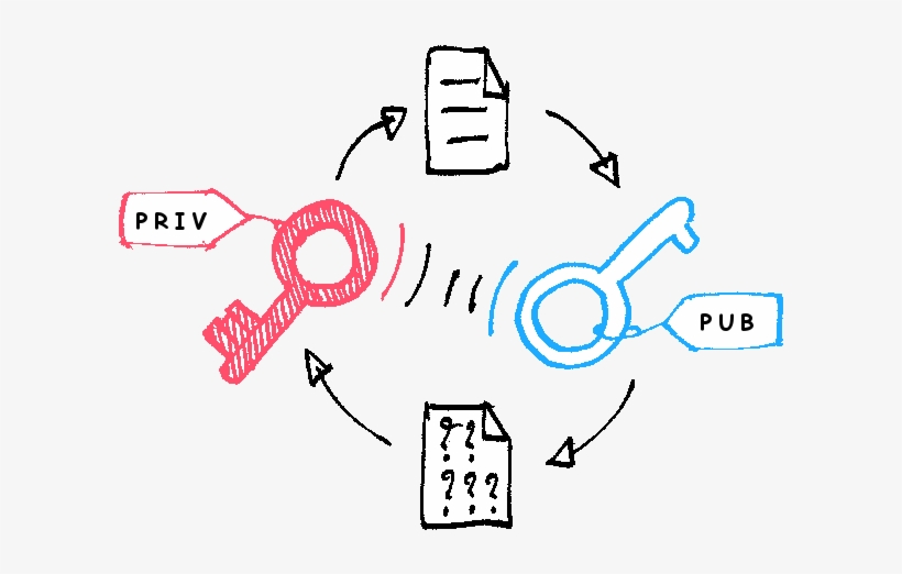 Asymmetric Encryption - 非 對稱 式 加密, transparent png download