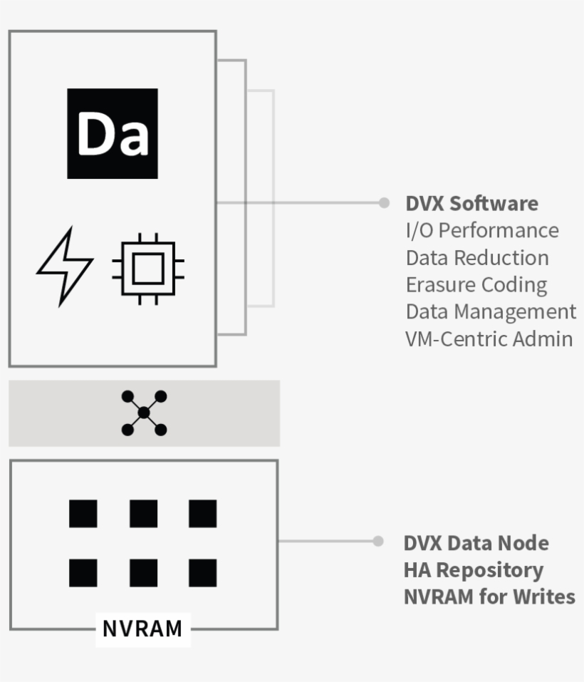 In Device-level Data Encryption , Each Of The Storage - Diagram, transparent png download