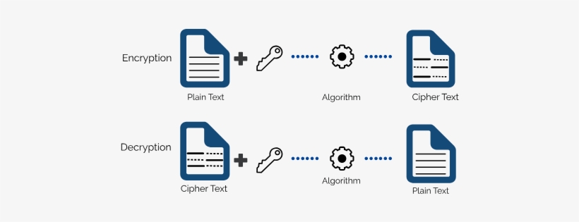 This Method Keeps The Data Protected - Diagram, transparent png download