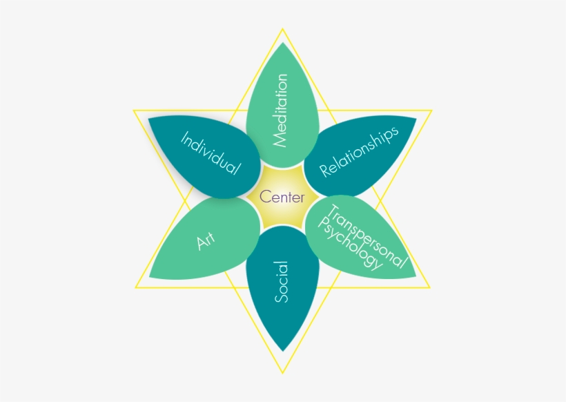 Ceimas Centro Internacional De Mandala, Arte E Simbolismo - Petal, transparent png download