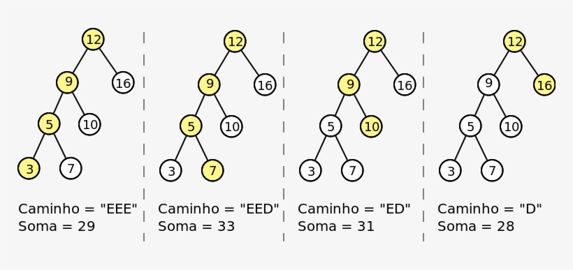Código Base - Addition, transparent png download