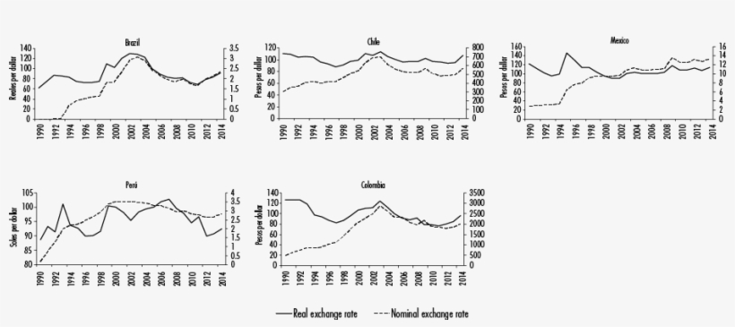Pro-cyclical Fiscal Policy And Monetary Stability In - Central Bank, transparent png download