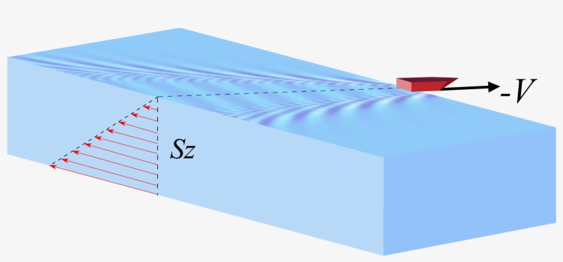 Wave-interference Effects, In The Presence Of A Shear - Envelope, transparent png download