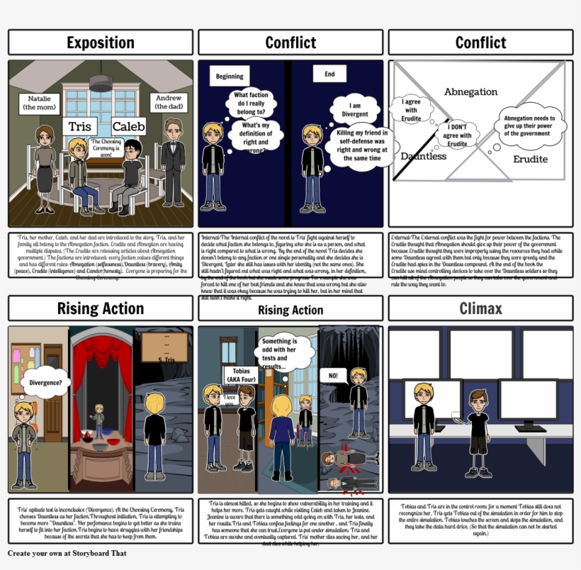 Divergent Storyboard, transparent png download