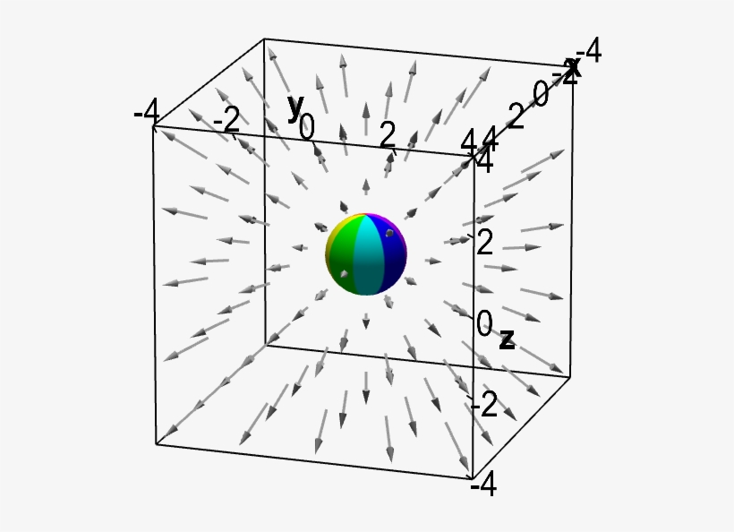 Divergent Vector Field With Embedded Sphere - Divergence, transparent png download