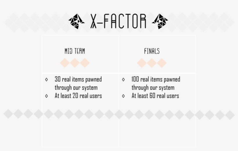 Definitive Po 5xfactor - Cytus, transparent png download