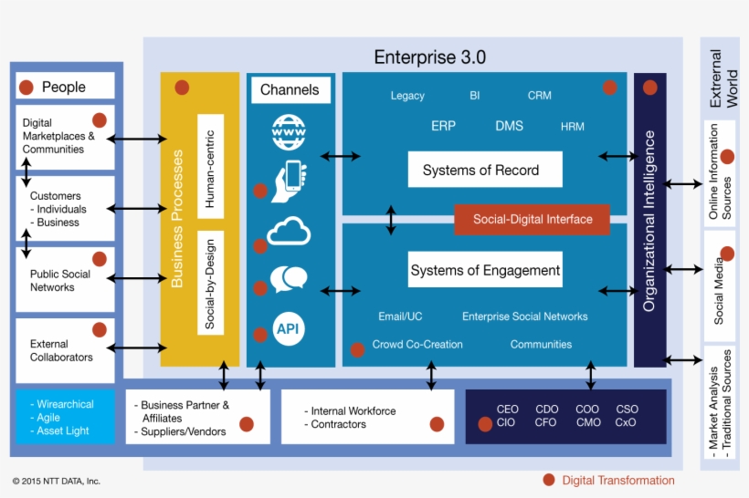 Click To Enlarge - Crm As Digital Enabler, transparent png download