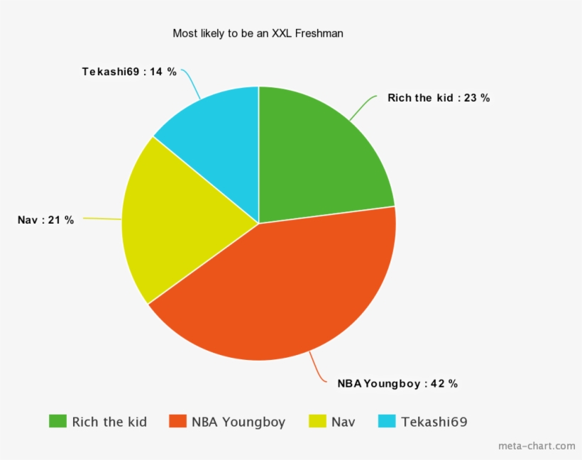 We Have Scoured The School Finding Student Theories - Language Distribution In Japan, transparent png download