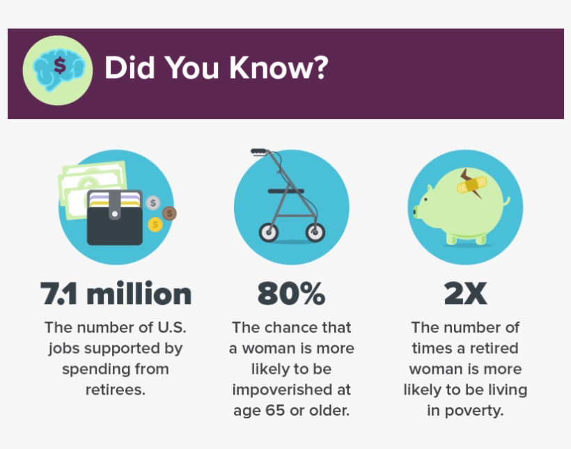 Assess Your Feelings, Motivations And Values - Graphic Design, transparent png download