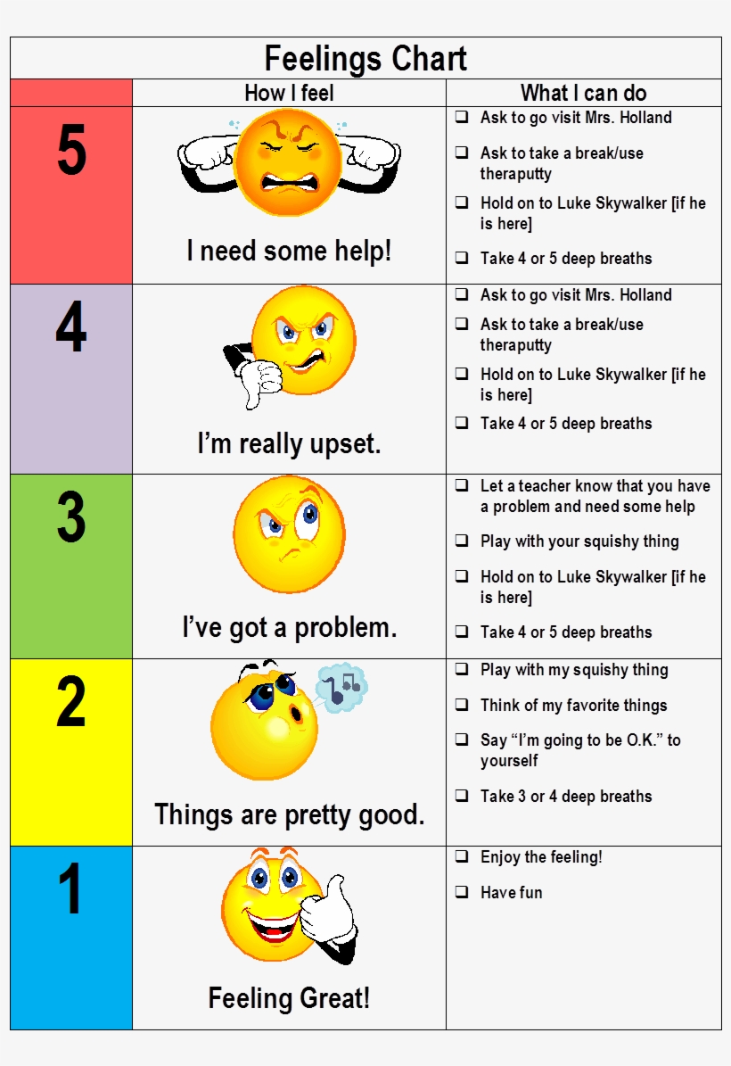5 Point Scale Dunn Curtis 2003 801×1,159 - Anger 5 Point Scale, transparent png download