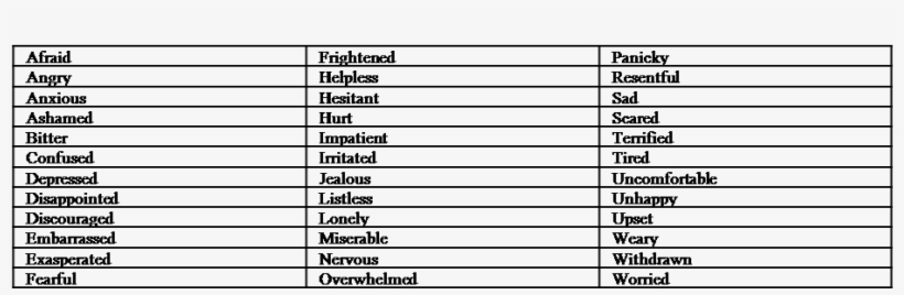 19 May 2010 - Feelings Positive And Negative, transparent png download