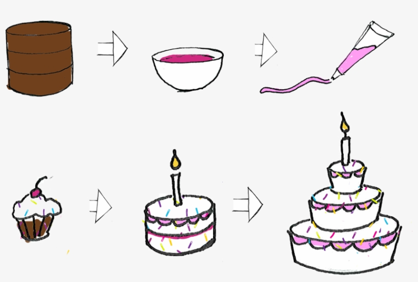 Many Companies Start With The Dry Cake, Add The Tasty - Birthday Cake, transparent png download