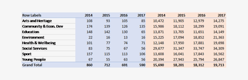 Last Time I Looked At Rata I Did A Wee Chart To Look, transparent png download