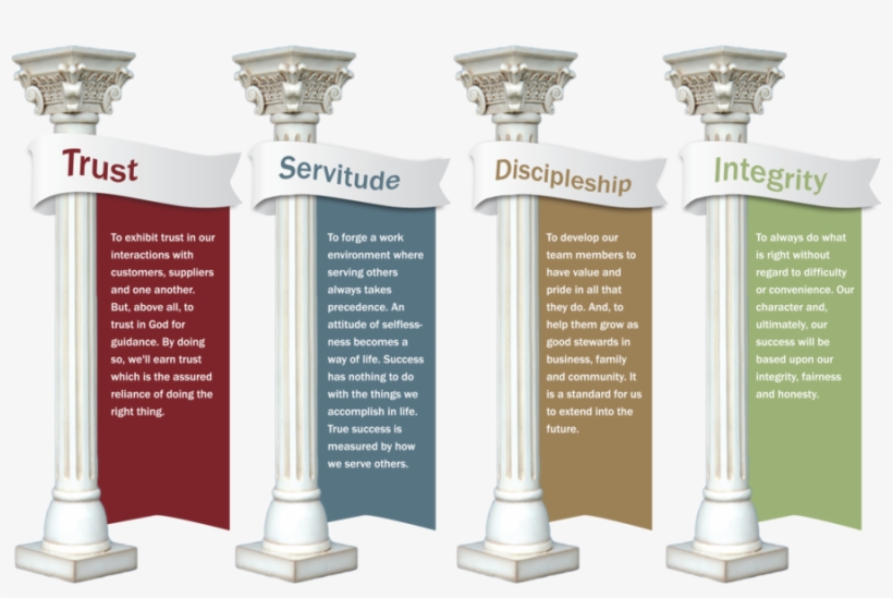 4 Pillars Png Clipart The Five Pillars Of Islam Quran - Five Pillars, transparent png download