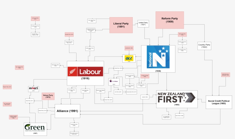 A Few Weeks Ago I Created A - Political Party, transparent png download