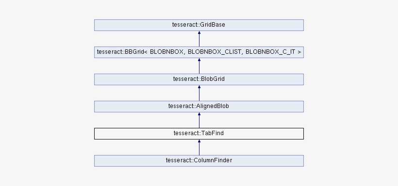Public Member Functions - Nana, transparent png download