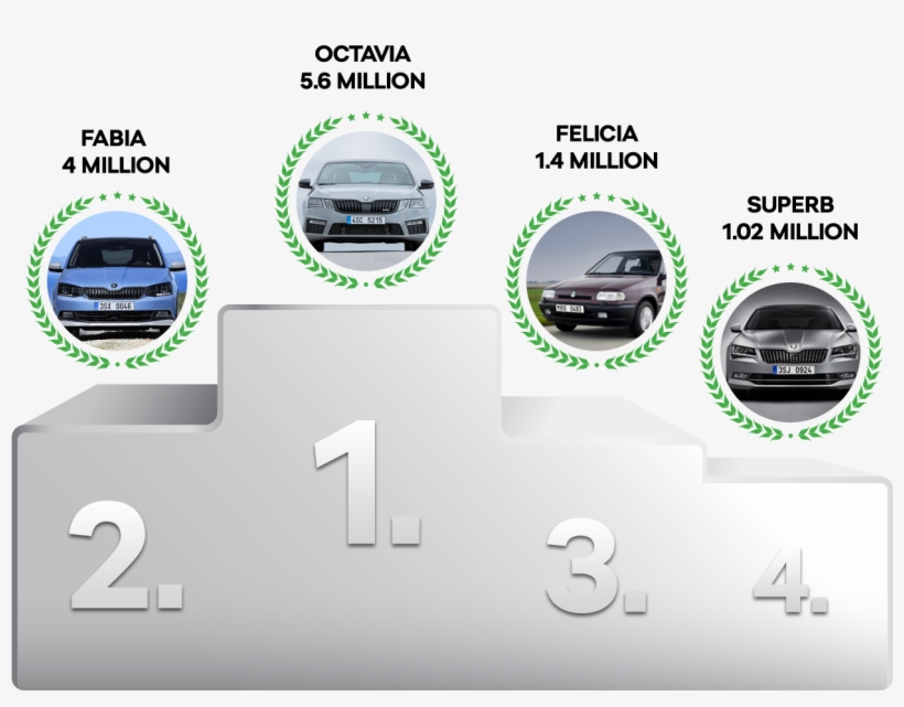 The Models Favorit And The Extended Version Of Forman - Car, transparent png download