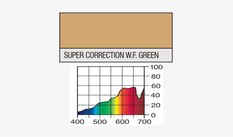 Lee 232 Super White Flame Green - Lee Filter Color Rol 179 Chrome Orange, transparent png download