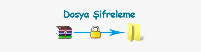 Dosya Sifreleme Programi Winrar - Winrar, transparent png download